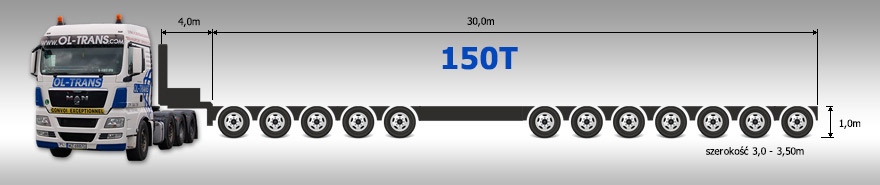 Transport ponadgabarytowy, ponadnormatywny 150 ton