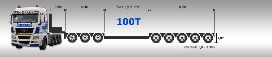 Transport ponadgabarytowy, ponadnormatywny 100 ton