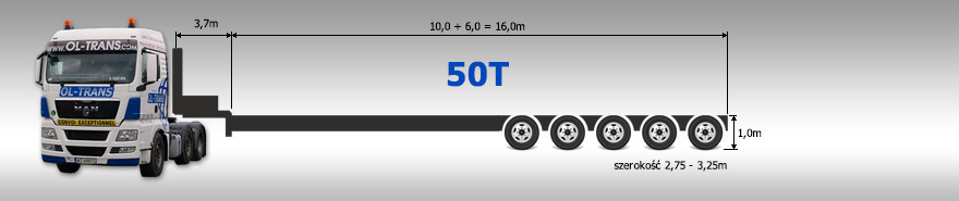 Transport ponadgabarytowy, ponadnormatywny 50 ton