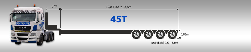 Transport ponadgabarytowy, ponadnormatywny 45 ton