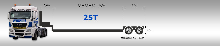 Transport ponadgabarytowy, ponadnormatywny 25 ton