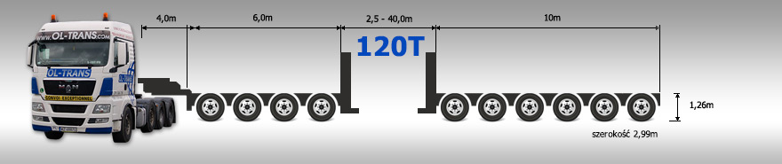Transport ponadgabarytowy, ponadnormatywny 120 ton